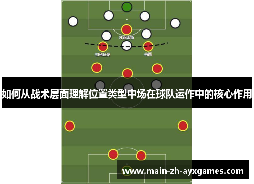 如何从战术层面理解位置类型中场在球队运作中的核心作用