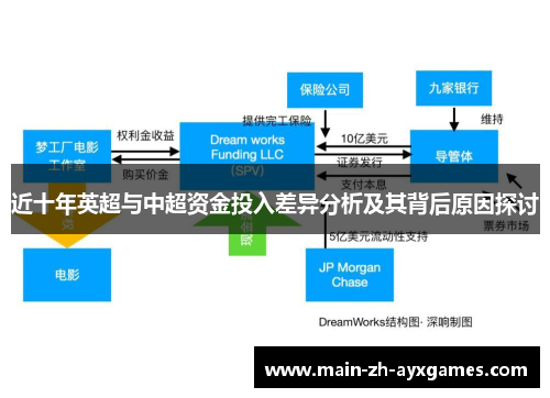 近十年英超与中超资金投入差异分析及其背后原因探讨