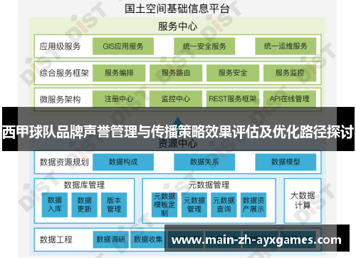 西甲球队品牌声誉管理与传播策略效果评估及优化路径探讨