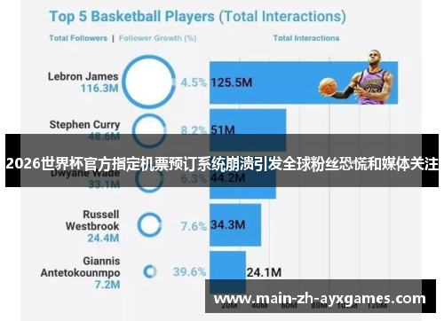 2026世界杯官方指定机票预订系统崩溃引发全球粉丝恐慌和媒体关注